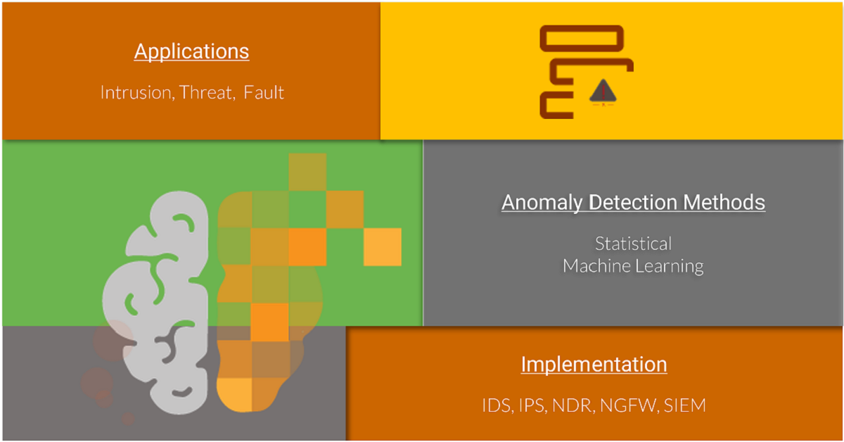 The Art and Science of Network Anomaly Detection – Part 2
