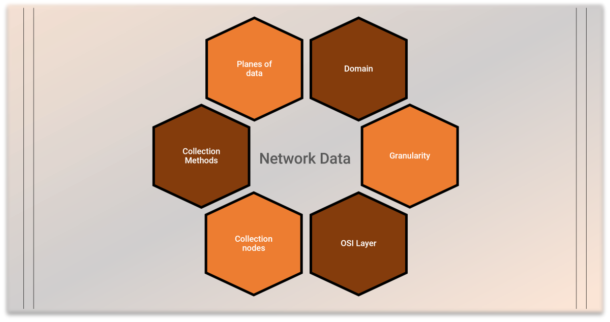 It starts with the right data – Categorizing Network Data for Machine Learning