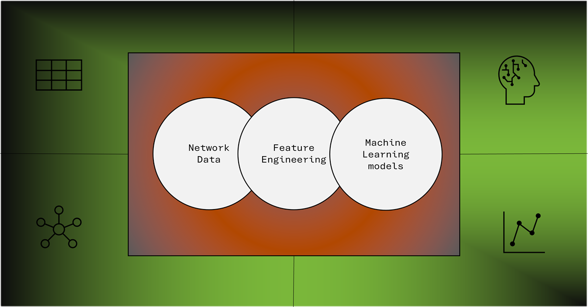 Feature Engineering at the intersection of Network Data and Machine Learning